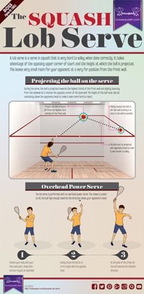 Squash-Lob-Serve