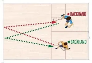 Backhand Dual Drill for two 2 Player