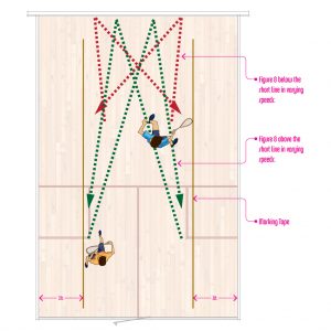 FootworkTipFootdrill1