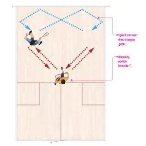 Doubles Footwork Tip Drill