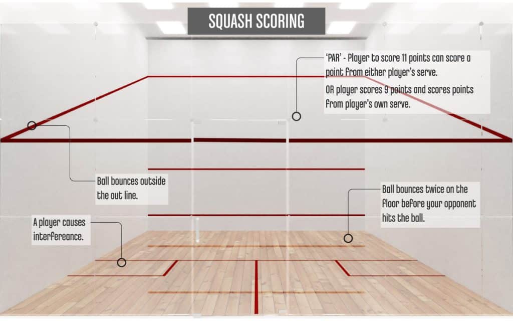 SquashScoring