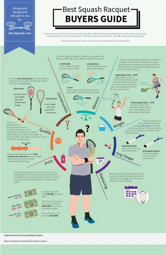 Squash Racquet Buyer's Guide