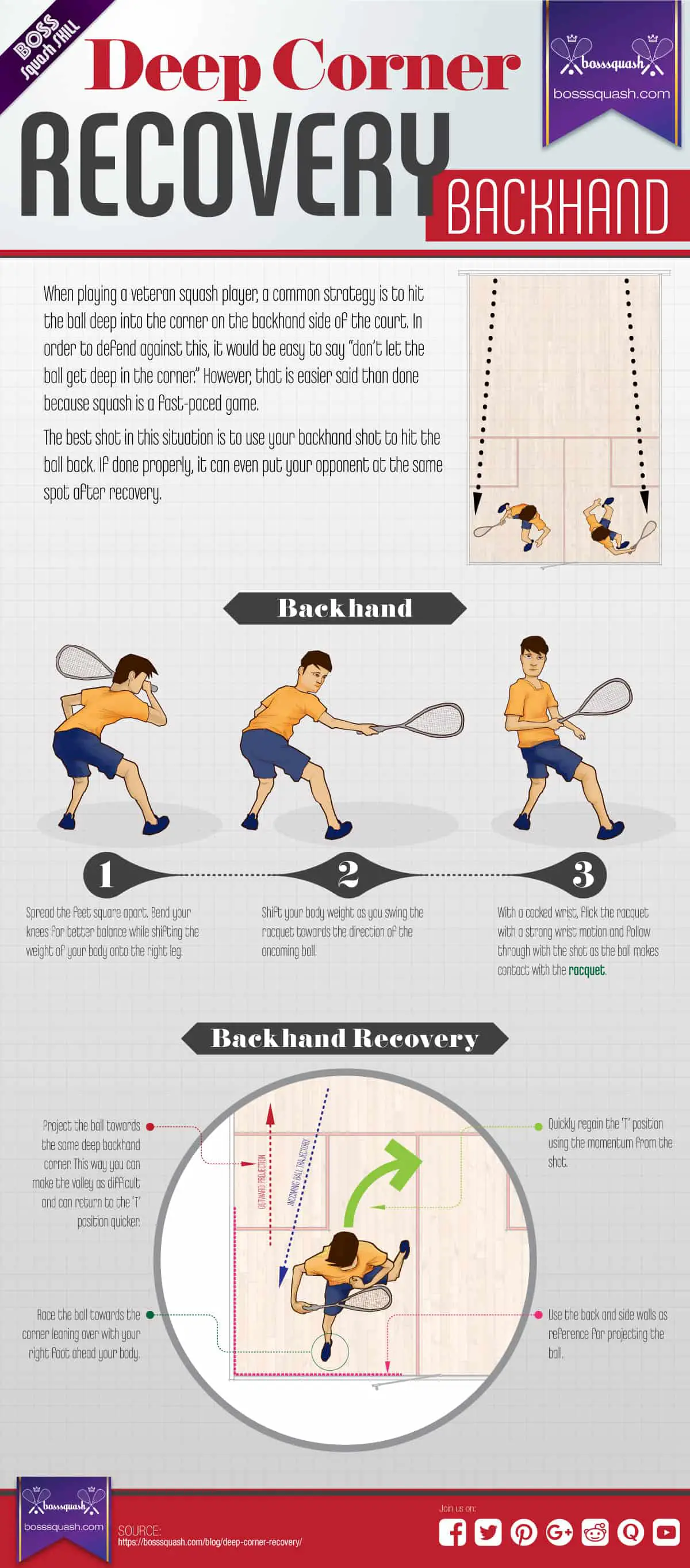 Squash Backhand_DeepCorner