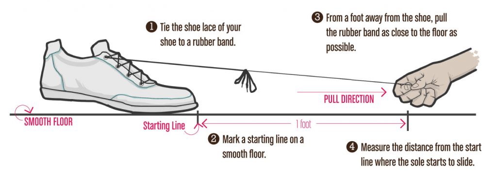 Rubber Shoe Sole Traction Test