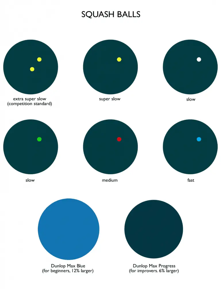 Which Squash Ball To Use? BossSquash