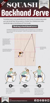 Squash Backhand Serve - Better Squash : BossSquash