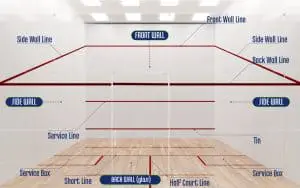 Lines Parts of a Squash Court