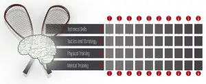 Squash Skill Player Progression Training Level