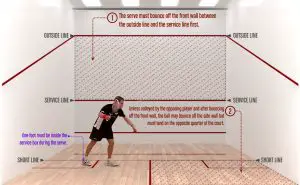 How to Squash Serve Rules