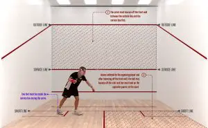squash serve rules and regulation