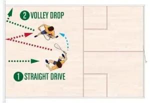 Straight Drive Volley Drop Drill