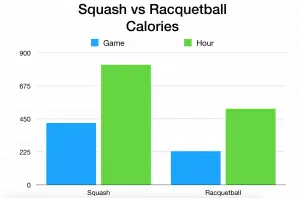 squash vs racquetball calories