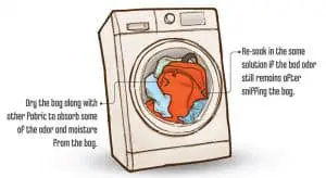 Dry In Washing Machine