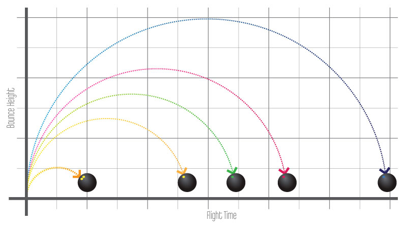 Squash Ball Specifications