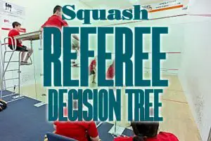 Squash Referee Decision Tree